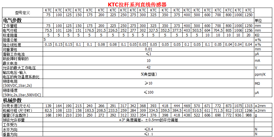 KTC拉桿系列直線(xiàn)傳感器參數(shù)1
