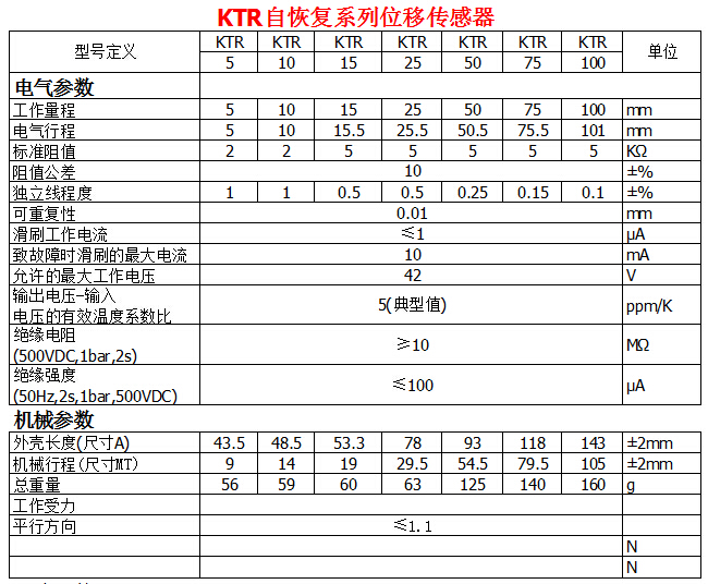 KTR自恢復系列位移傳感器參數(shù)1