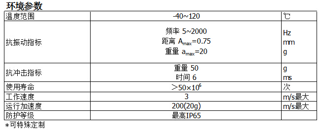 KTR自恢復系列位移傳感器參數(shù)2